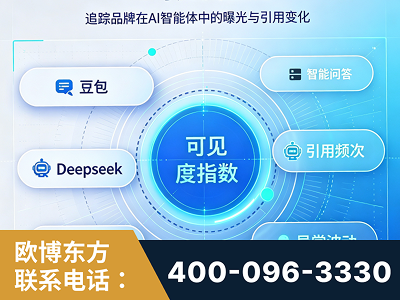 绥芬河-AI可见度监测