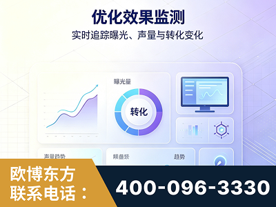 绥芬河-优化效果监测
