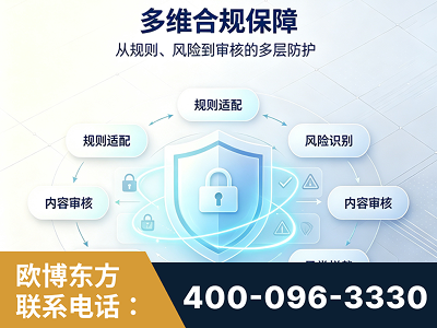 绥芬河-多维合规保障